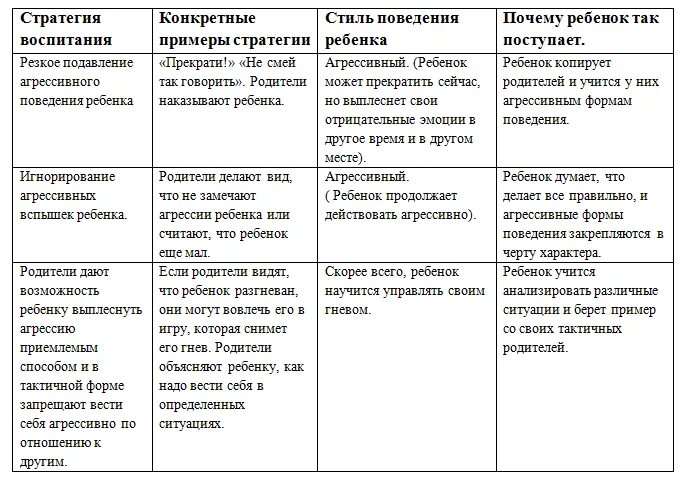Общая оценка развития и поведения ребенка