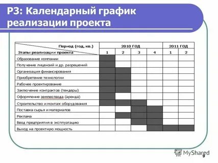 План график на плановый период