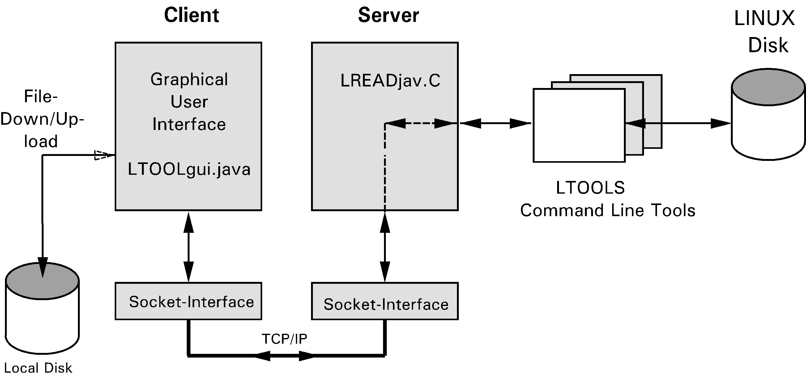 Линукс сервер. Linux сервер схемы. Файловый сервер на Linux. Linux Server с графическим интерфейсом. Linux server windows