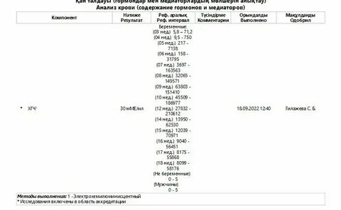 Хгч на 3 неделе форум