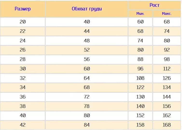 32 размер детской. Размеры детской одежды. Размеры детской груди. Обхват груди детская одежда. Таблица размеров детской груди.