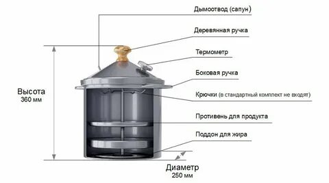 Коптильни домашние инструкция