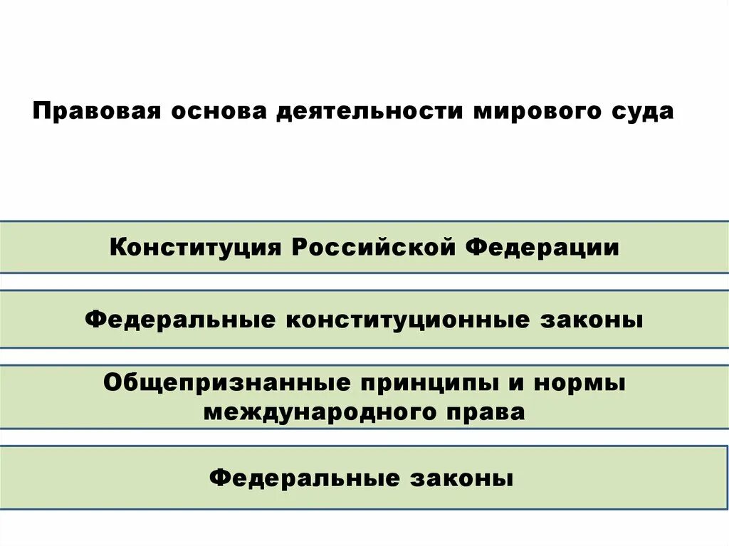 Судебные базы рф. Нормативно правовая база мирового суда. Правовая основа деятельности Мировых судей. Деятельность судей схема. Правовая природа деятельности мирового судьи.