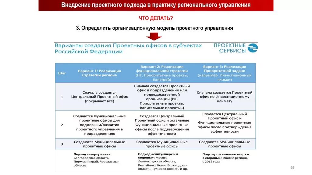 Проектный офис стратегия развития