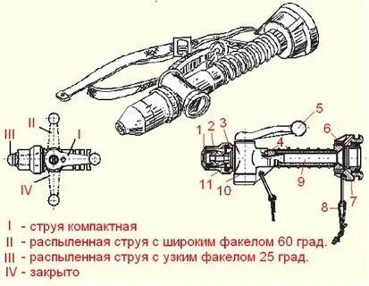 Устройство пожарного ствола