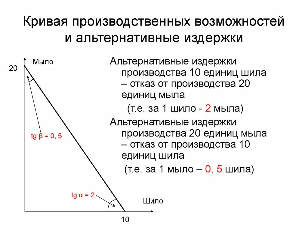 Кривая производственных возможностей альтернативные. Альтернативные затраты и кривая производственных возможностей. Кривая альтернативных издержек и производственных возможностей. Кривая производственных возможностей (КПВ). Альтернативные издержки.. Закон возрастающих альтернативных издержек КПВ.