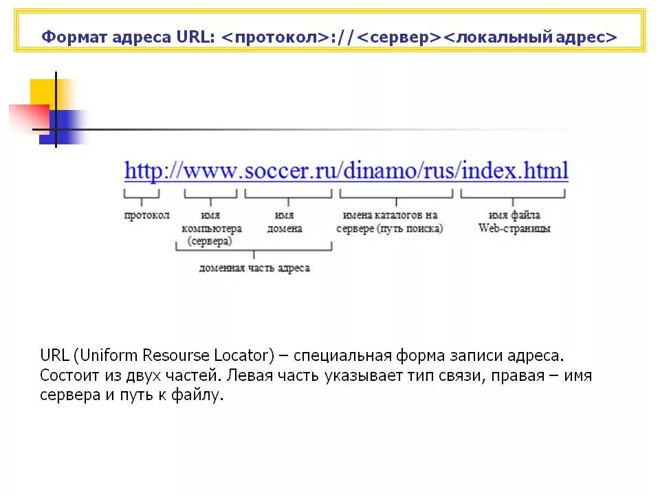 Что означает в начале url адреса. Url адрес. структура url.