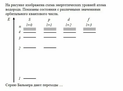 Энергетический уровень водорода