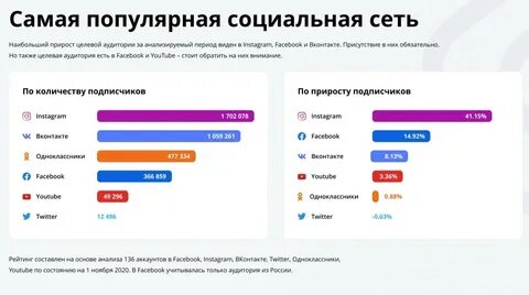 Самое большое количество зарегистрированных