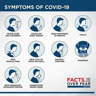 Cold Sores Covid 19 Symptom. 