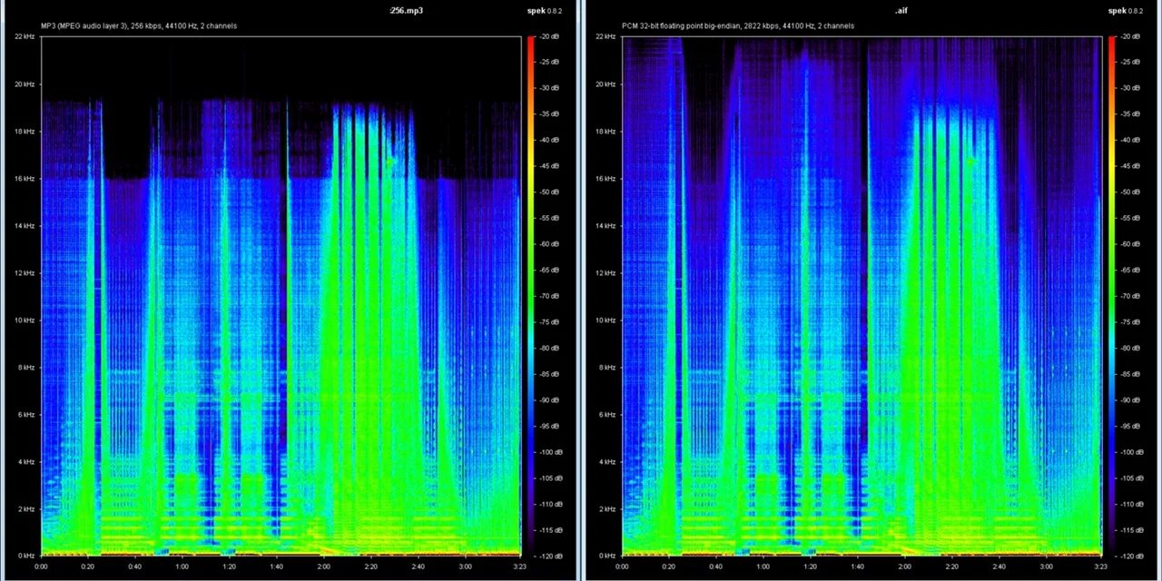 Звук резкого появления. Спектрограмма mp3 и FLAC. Аудио спектрограмма. Спектрограмма Брона VHS 3. 3d спектрограмма звука.