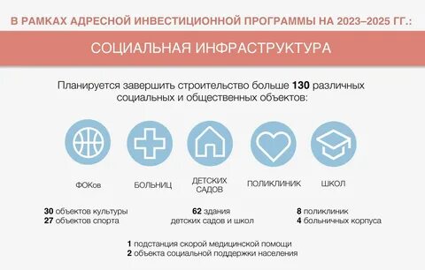Социальный стандарт в москве в 2025