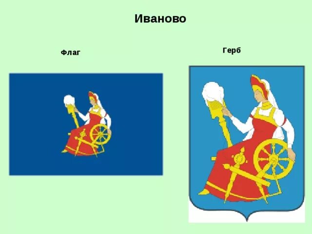 Презентация "С чего начинается Родина" (из истории Ивановского края)