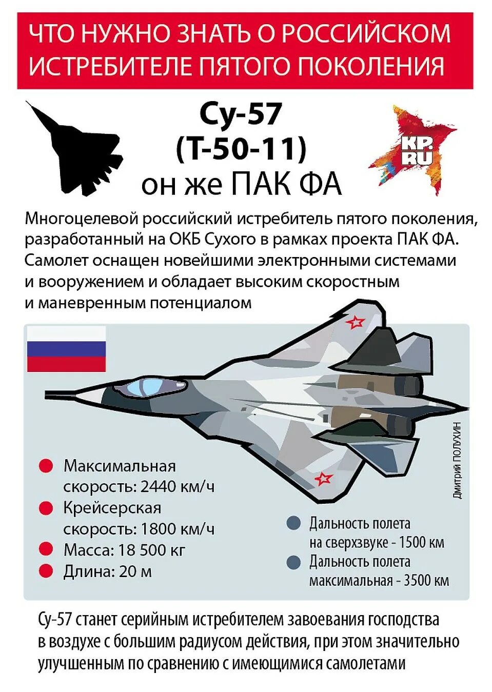 Многофункциональный истребитель пятого поколения Су-57. Скорость самолета Су 57 максимальная скорость полета. Максимальная скорость истребителя 5 поколения. Скорость истребителя.