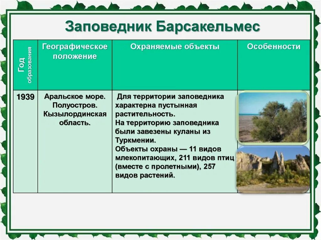 Таблица охраняемые территории россии. Заповедники Казахстана таблица. Казахстан заповедники и национальные парки. Заповедники Казахстана названия. Характеристика заповедника.