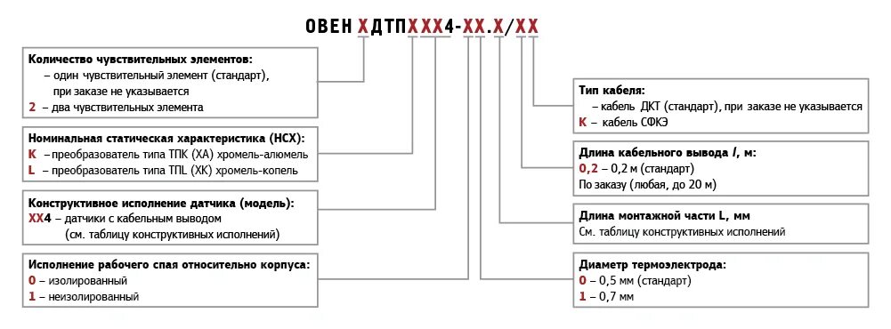 Датчик и чувствительный элемент разница. Температурная компенсация датчика давления. Чувствительный элемент датчик. Температурный класс взрывозащищенного оборудования. Структурная схема датчика.