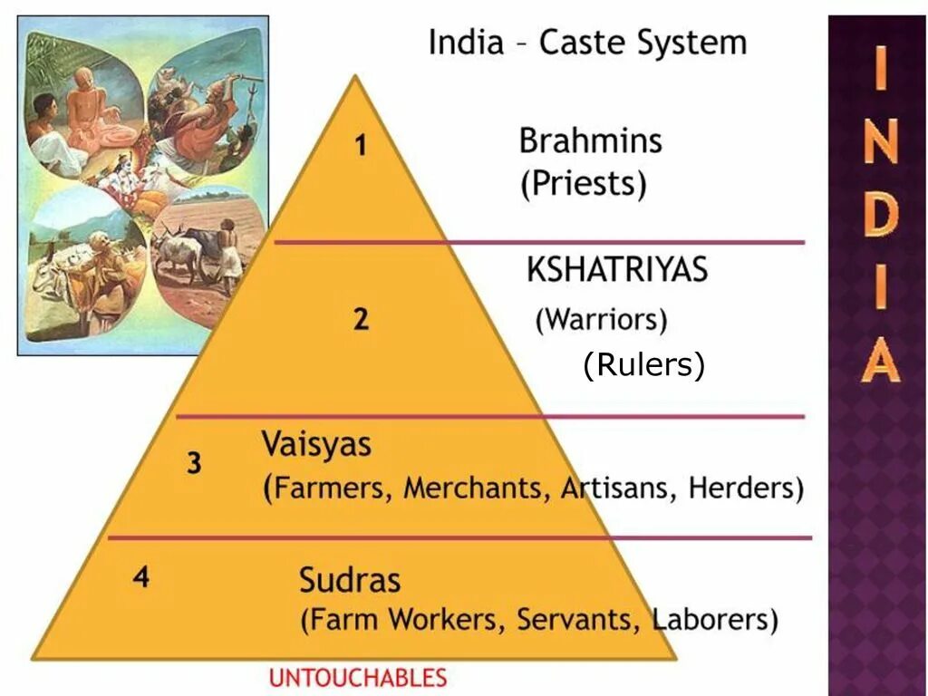 Casts system. Caste system in india. castes in india. indian caste system. касты в египте.