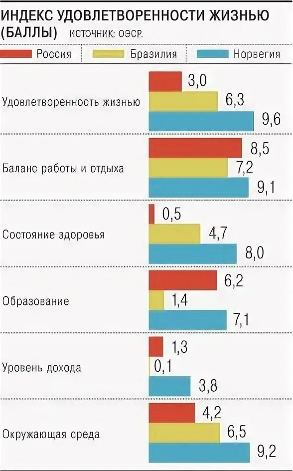 Индекс удовлетворенности жизнью России. Уровень удовлетворенности жизнью. Уровень удовлетворенности жизнью в России. Индикаторы удовлетворенности жизнью.