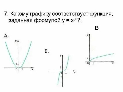 Функции и их графики (презентация)