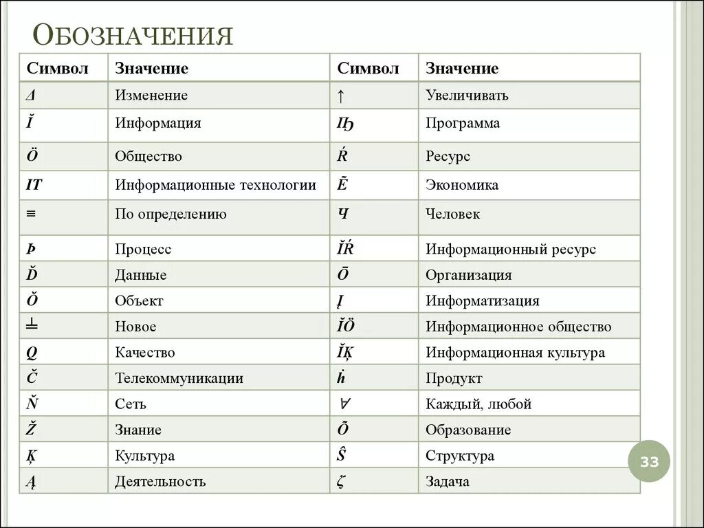 Математические символы и их названия. Таблица математических символов. Название символов в математике. Обозначение букв.