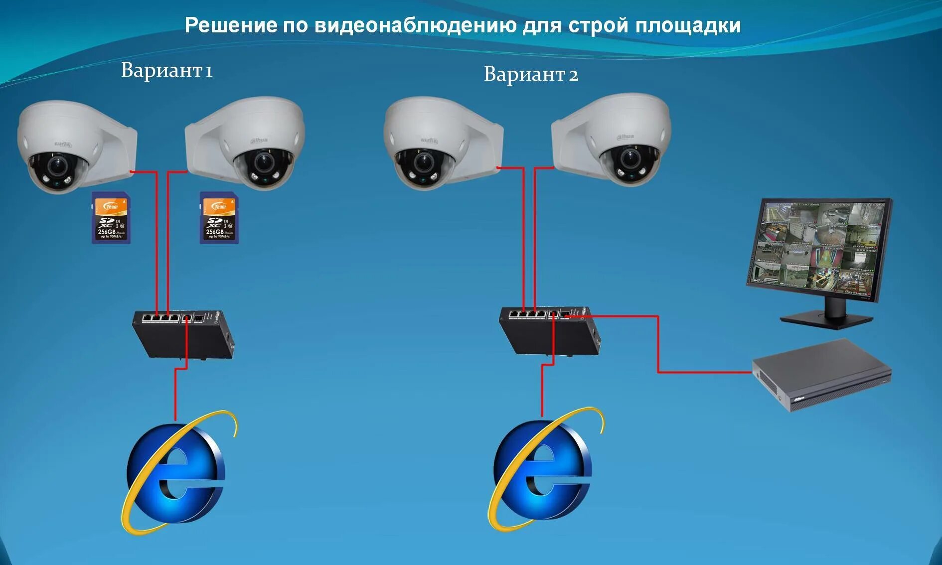 Безопасность системы камеры. Видеонаблюдение и охранные системы. Монтаж IP камеры видеонаблюдения. Готовые решения видеонаблюдения. Система видеонаблюдения схема.