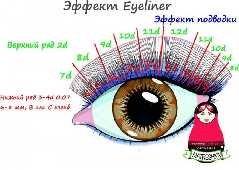 Наращивание ресниц схемы. Наращивание ресниц Ким Кардашян эффект схема. Эффект Ким Кардашьян схема наращивания. Эффект Ким наращивание ресниц схема Кардашьян. Схема наращивания ресниц Ким Кардашьян.