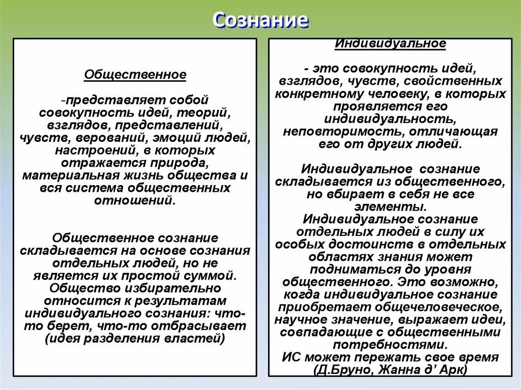 Индивидуальное общество примеры. Общественное и индивидуальное сознание. Индивидуальное сознание это в обществознании. Индивидуальное сознание и Общественное сознание. Индивидуальное сознание отдельных людей.