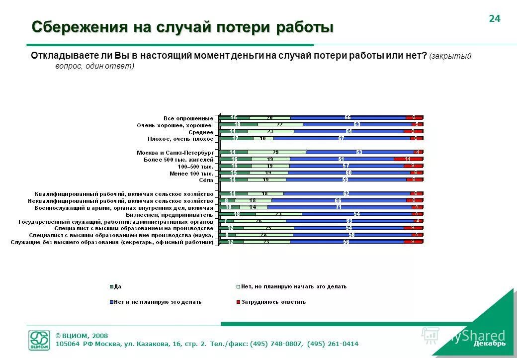 Потери 500 тысяч. Потери 500 тысяч. Потеря 50% объема циркулирующей крови соответствует. Степени оцк. График производительности воздуходувки.