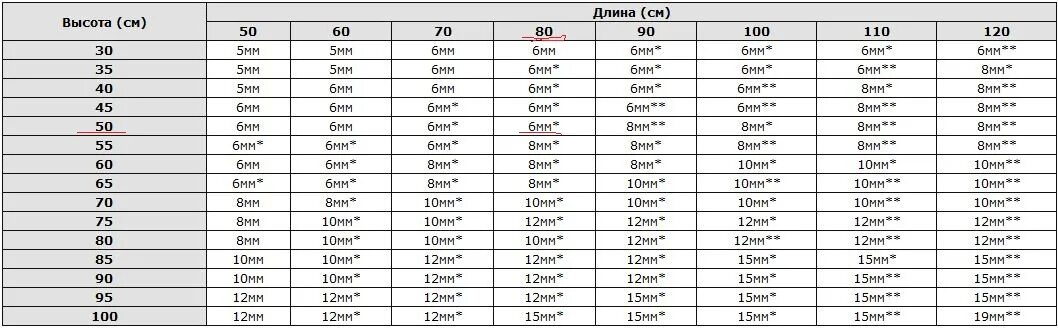 Сколько толщина стекла