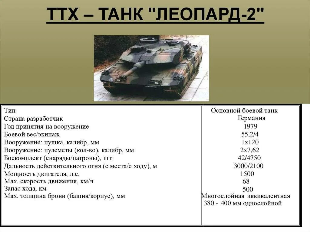 Основные характеристики танка леопард 2. Ттх танков leopard 2. ттх танка леопард-2м. характеристики танка леопард 2. ттх леопард 2а6 танка.