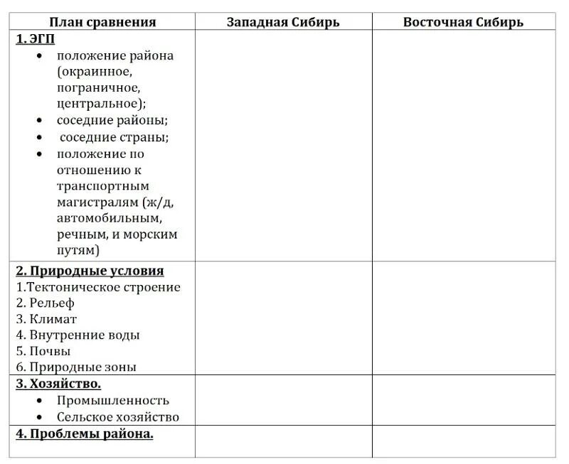 Сравнение человеческого капитала двух географических районов. Сравнительная характеристика экономических районов. Сравнительная экономико географическая характеристика. Сравнительная характеристика экономических районов России. Сравнительная характеристика двух экономических районов.