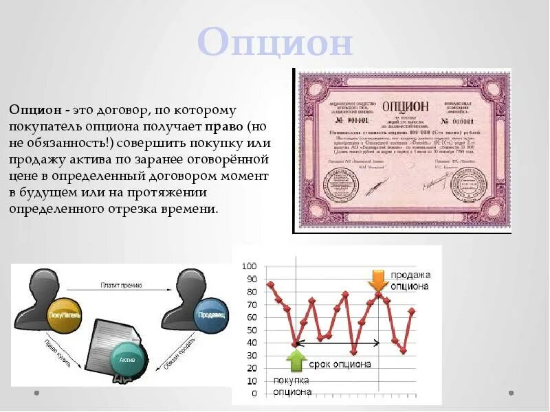 Опцион. Опционы это ценные бумаги которые. Опцион эмитента пример.