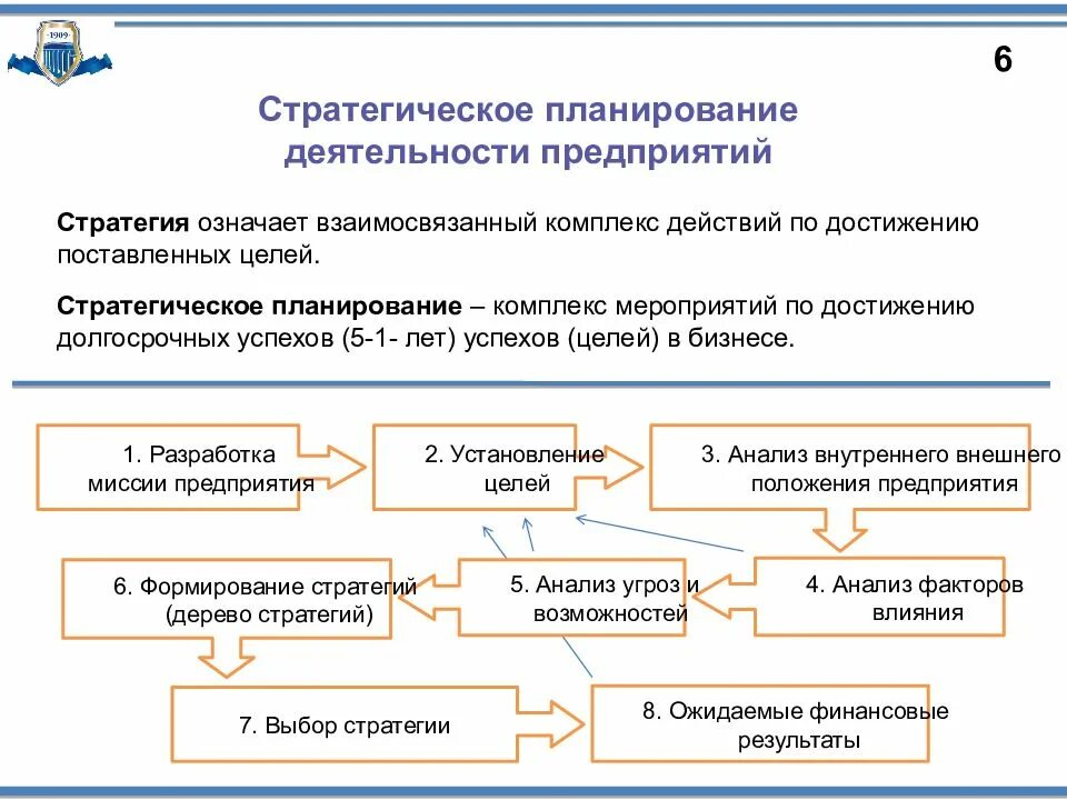 Стратегическое планирование фирмы. Этапы стратегического планирования на предприятии. Стратегический план фирмы. Планирование деятельности организации: стратегический план. Задачи стратегического учета