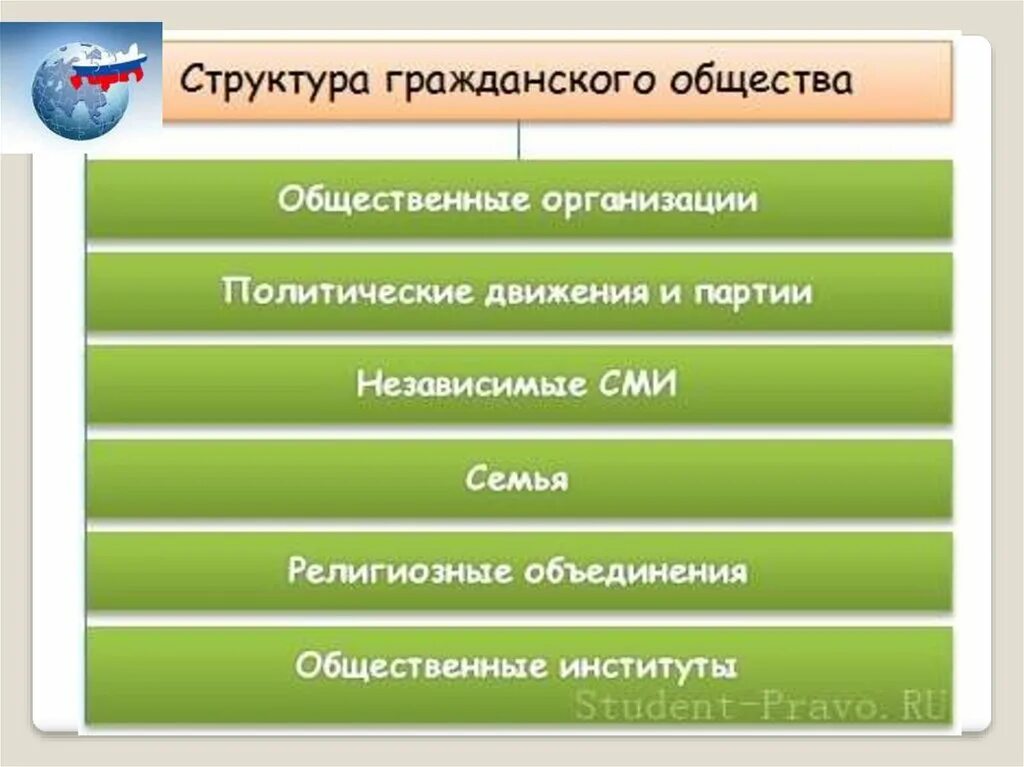 Элементом гражданского общества является ответ. Гражданское общество признаки и структура. структура гражданского общества схема. составляющие структуры гражданского общества. структура гражданского общества в россии схема.