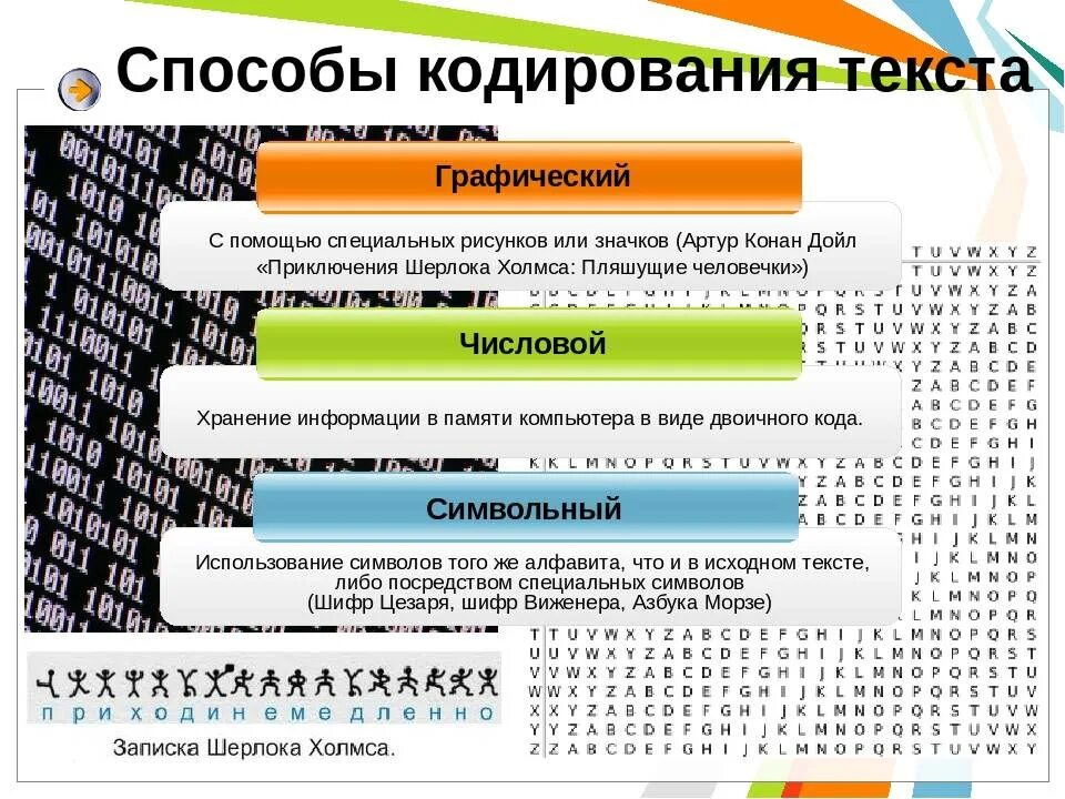 Информационный ответ. Графический способ кодирования примеры. Кодирование текста. Способы кодировки текста. Способы кодирования в информатике.