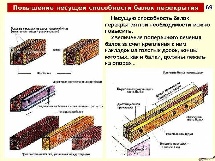 Какое сечение дерева. Балка деревянная перекрытия 200*50мм. Узлы усиления деревянных балок перекрытия. Составные сечения деревянных балок. Деревянная балка перекрытия 100х200.