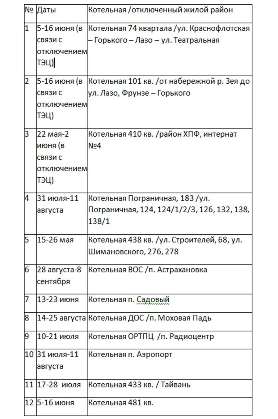 График отключения горячей воды мытищи 2024. График отключения горячей воды 2023. Отключение горячей воды 2023. Отключение горячей воды Благовещенск 2016. Отключение горячей воды 2023 график отключения.