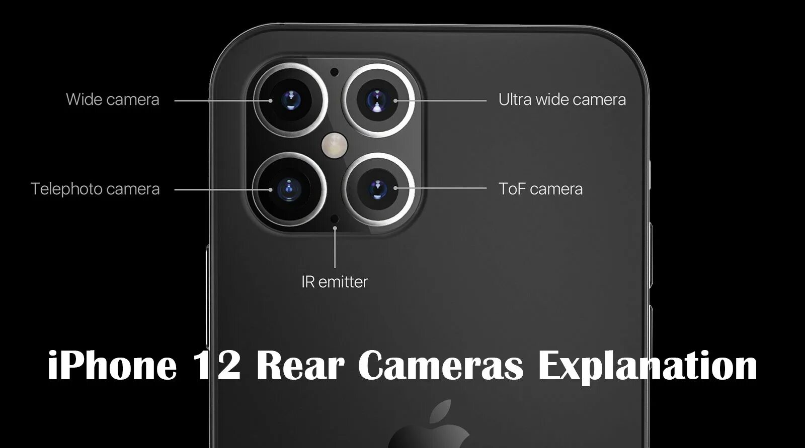 Камера айфона разрешение. Камера iphone 14 Pro Max. Iphone 12 Pro Max камера. Iphone 14 Pro Max 2022 с 4 камерами. Iphone 14 Pro Max Camera Size.