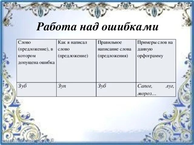 Работа над ошибками слово. Работа над ошибками пример. Работа над ошибкой. Как писать работу над ошибками.