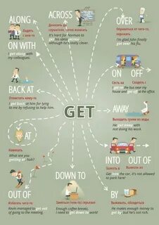 Get off on someone