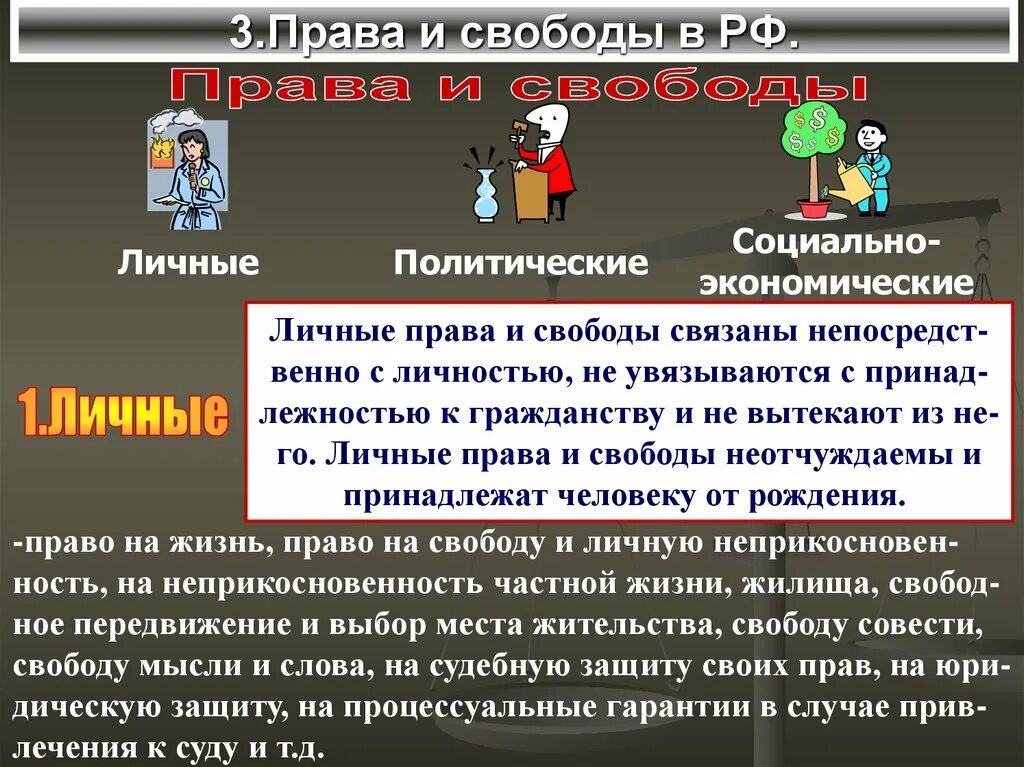 Три прав. Право на жизнь право на свободу. Личные и социально экономические права и свободы. Личные и политические права и свободы. Политическая личные права.