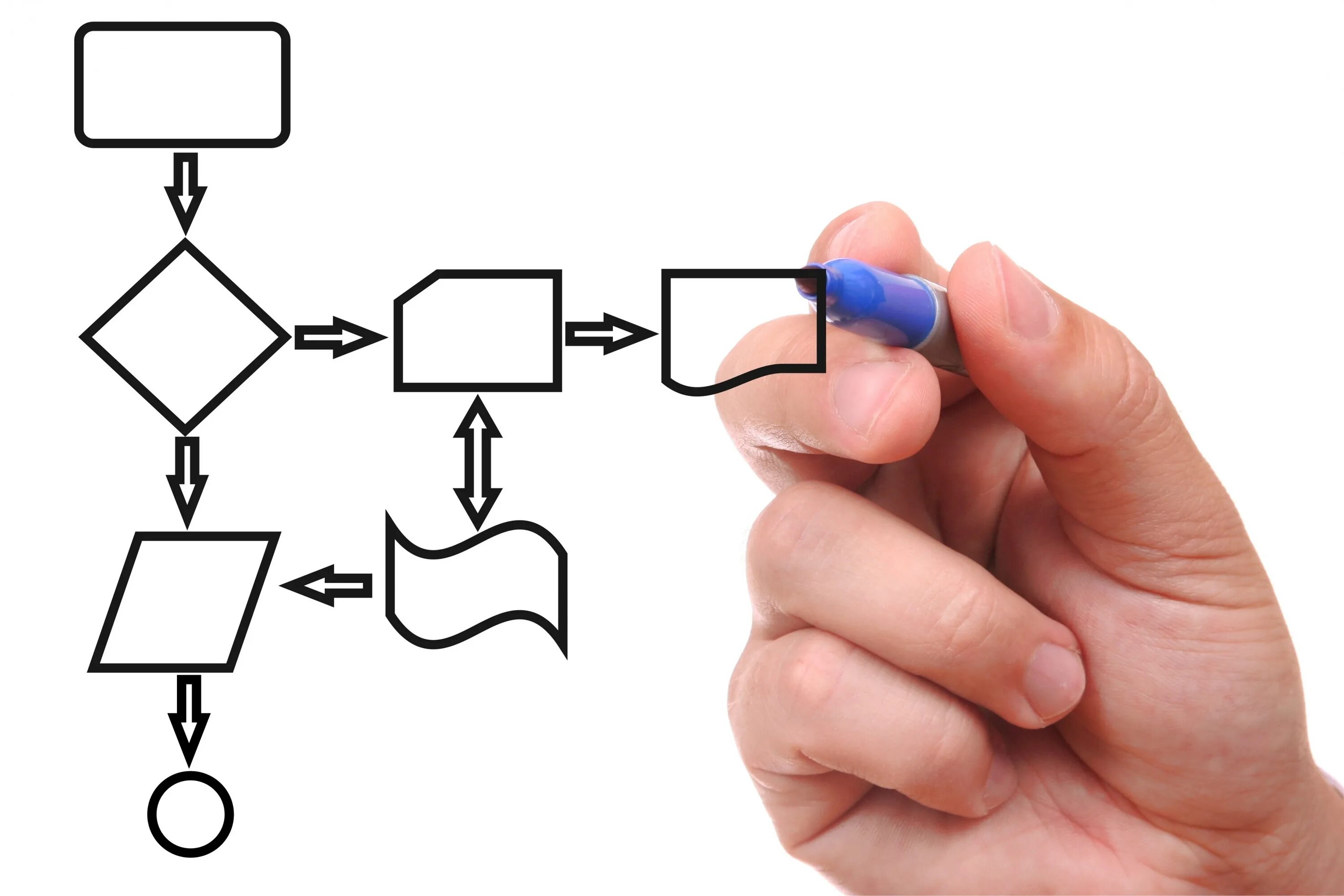 Process instruction. Бизнес процесс. Схематическое изображение процесса. Изображение бизнес процесса. Моделирование и оптимизация бизнес-процессов.