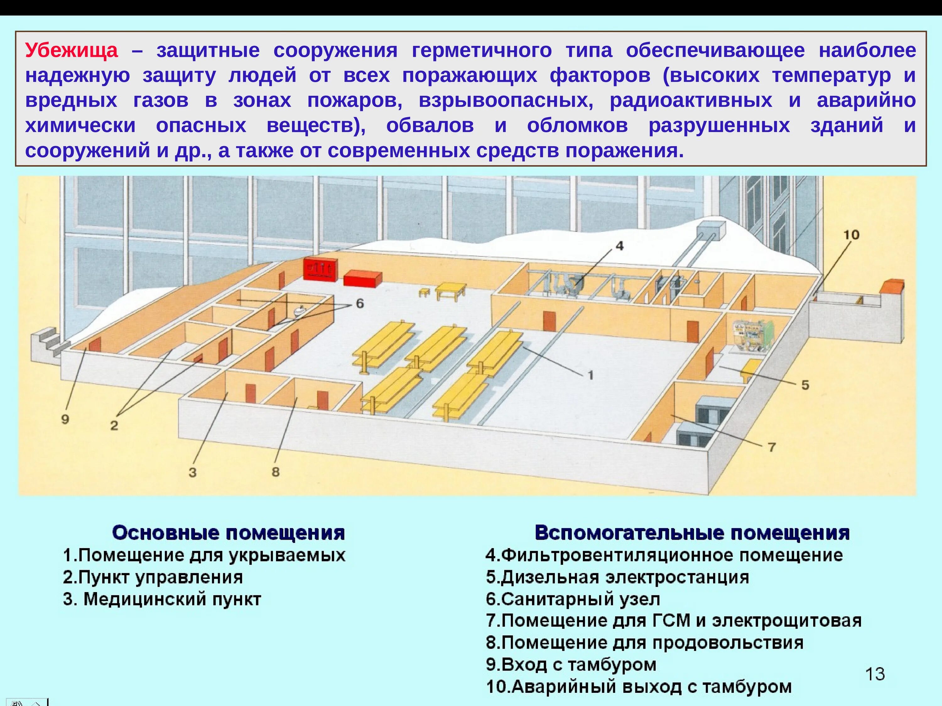 Каковы нормы воздуха подаваемые в убежища. Защитные сооружения гражданской обороны убежища. Защитные сооружения гражданской обороны ЗСГО. Защитные сооружения гражданской обороны ( бомбоубежище). Защитные сооружения гражданской обороны схема.