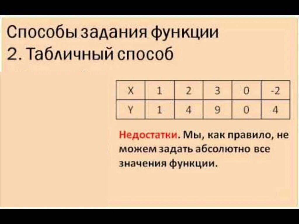 Способы задания функции примеры. Способы задания функции. Табличный способ задания. Табличный способ функции. Табличный метод задания функции.