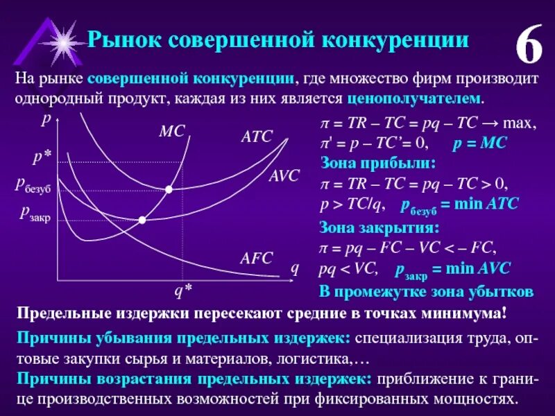 Формирование рынка совершенной конкуренции. Рынок совершеннойьконкуренции. рынок совершенной конкуренции. фирма на рынке совершенной конкуренции. совершенная конкуренция рынок.