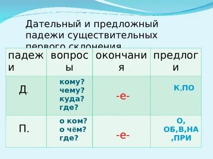 5 предложений дательного падежа