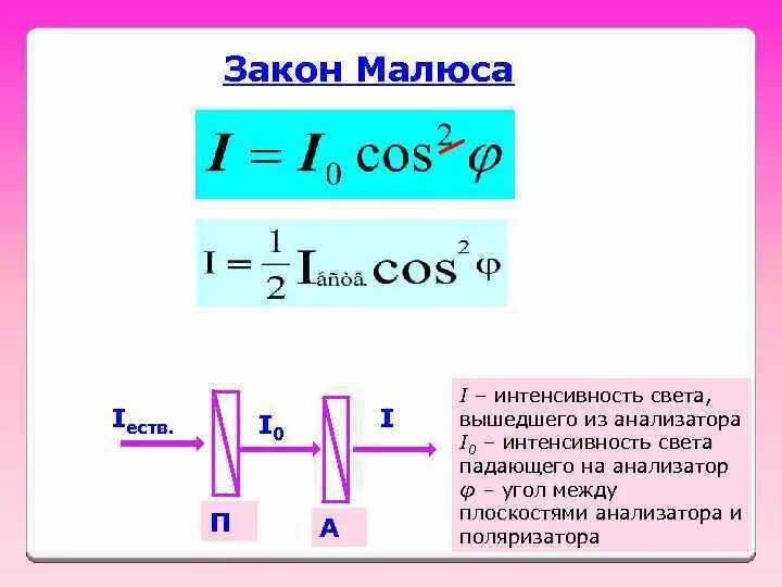 Поляризация законы. Интенсивность света. Интенсивность света через анализатор. Интенсивность формула оптика. Интенсивность света формула.