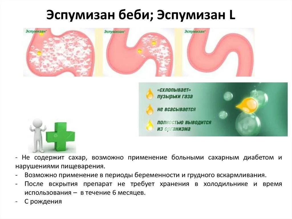 Колики у ребенка возраст. Кишечная колика препараты. Колики в кишечнике у ребенка. Вздутие кишечника и газообразование у детей. Вздутие живота и газообразование у новорожденного.