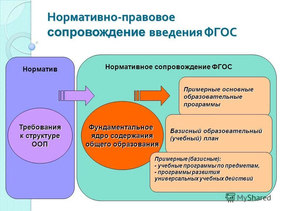 Единое содержание общего образования