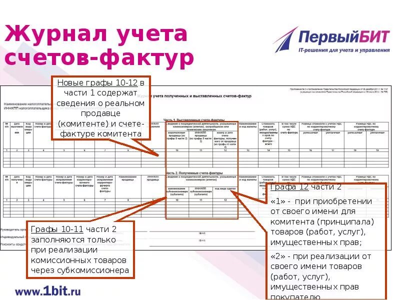 Журнал выставленных счетов фактур образец. Распечатанный журнал счет фактуры. Счет фактура номер счета учета. Журнал учета полученных счет-фактур.